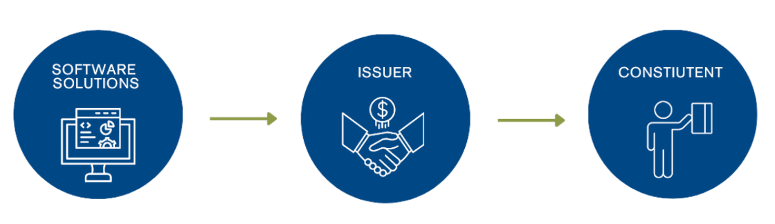 contactless disbursments graphic